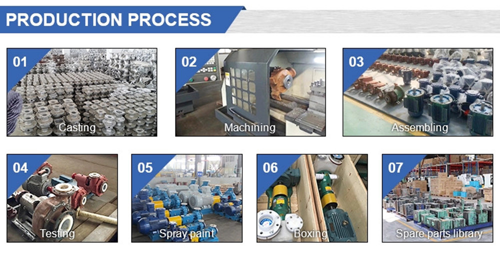 Production Process